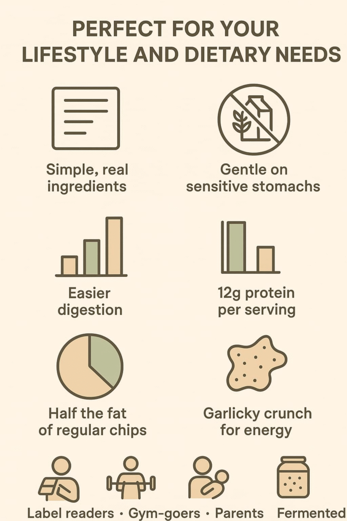 “Soya Maya's healthy garlic tempeh chips offer nutritional benefits such as simple ingredients, easy digestion, and high protein content”.