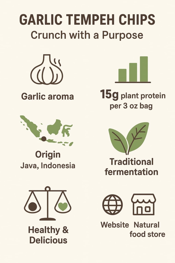 “Where can I find garlic tempeh chips information about Soya Maya's tangy garlic tempeh chips, including their high protein content, traditional Indonesian fermentation, and availability through the company's website and natural food stores”.