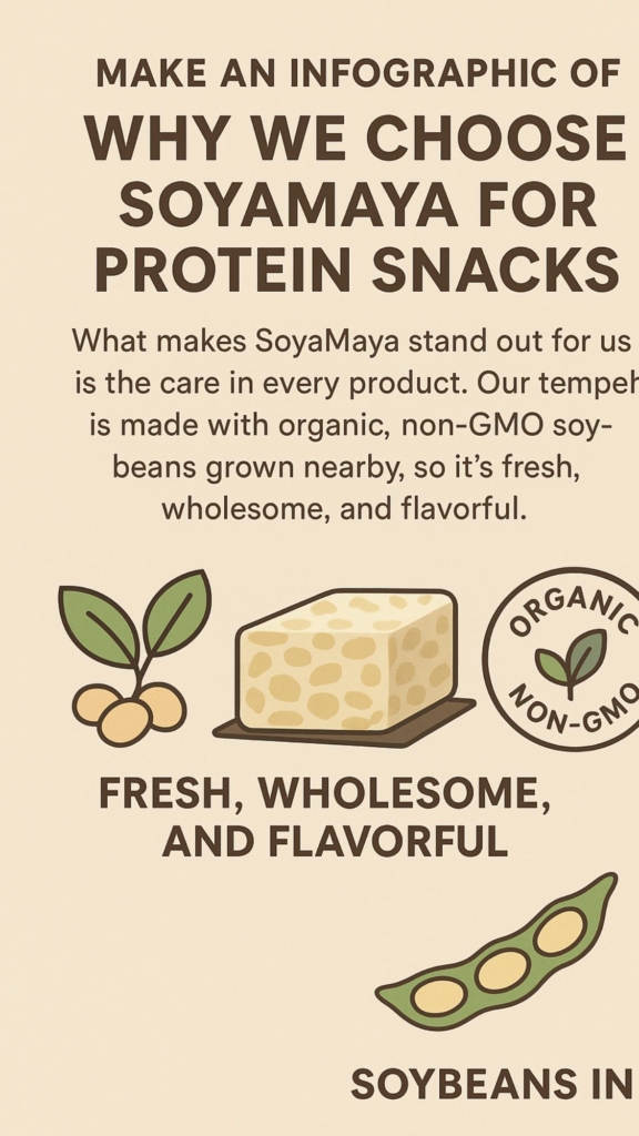 Organic soybeans for protein snacks, made with non-GMO ingredients.