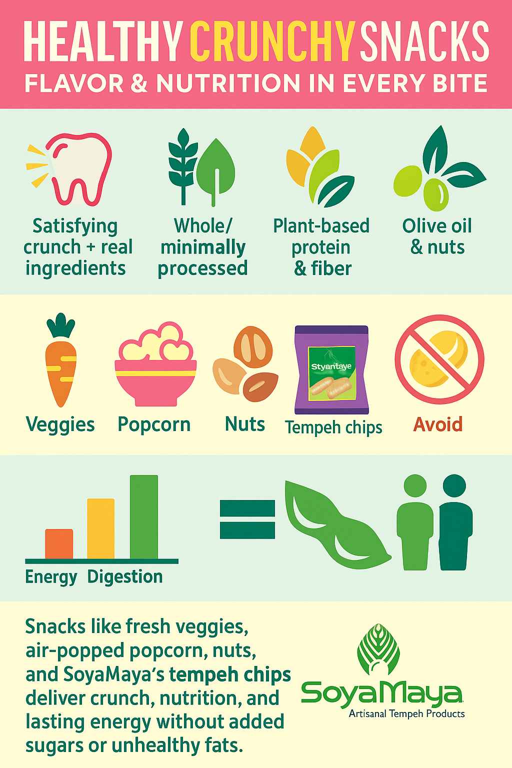 Infographic showcasing healthy snack options and their benefits