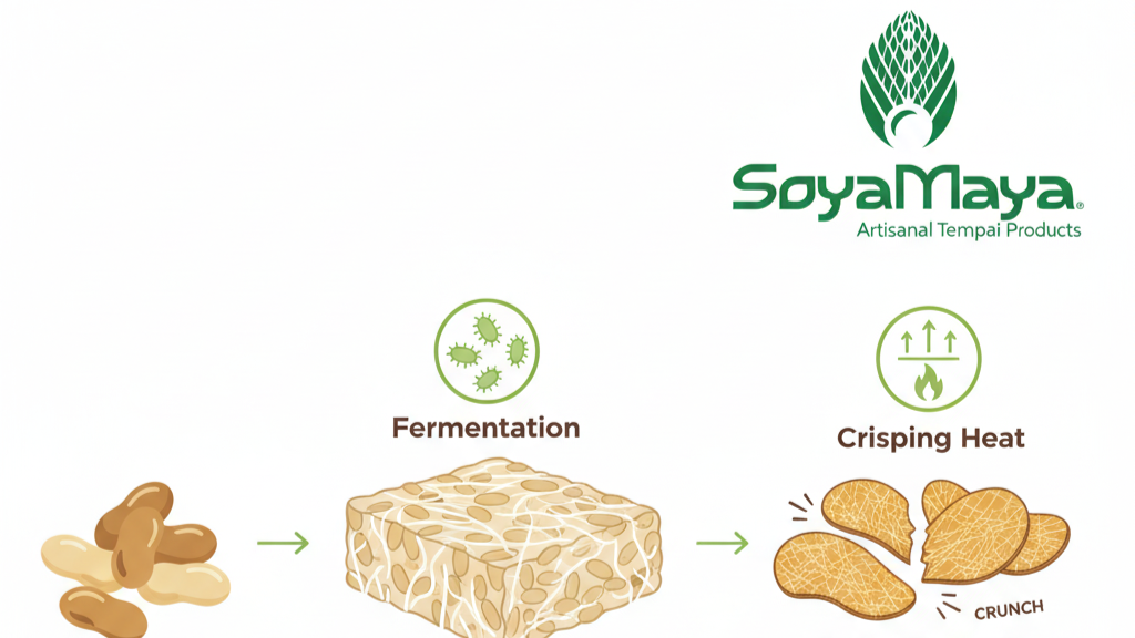 “Illustration showing the process of making crunchy tempeh chips.”