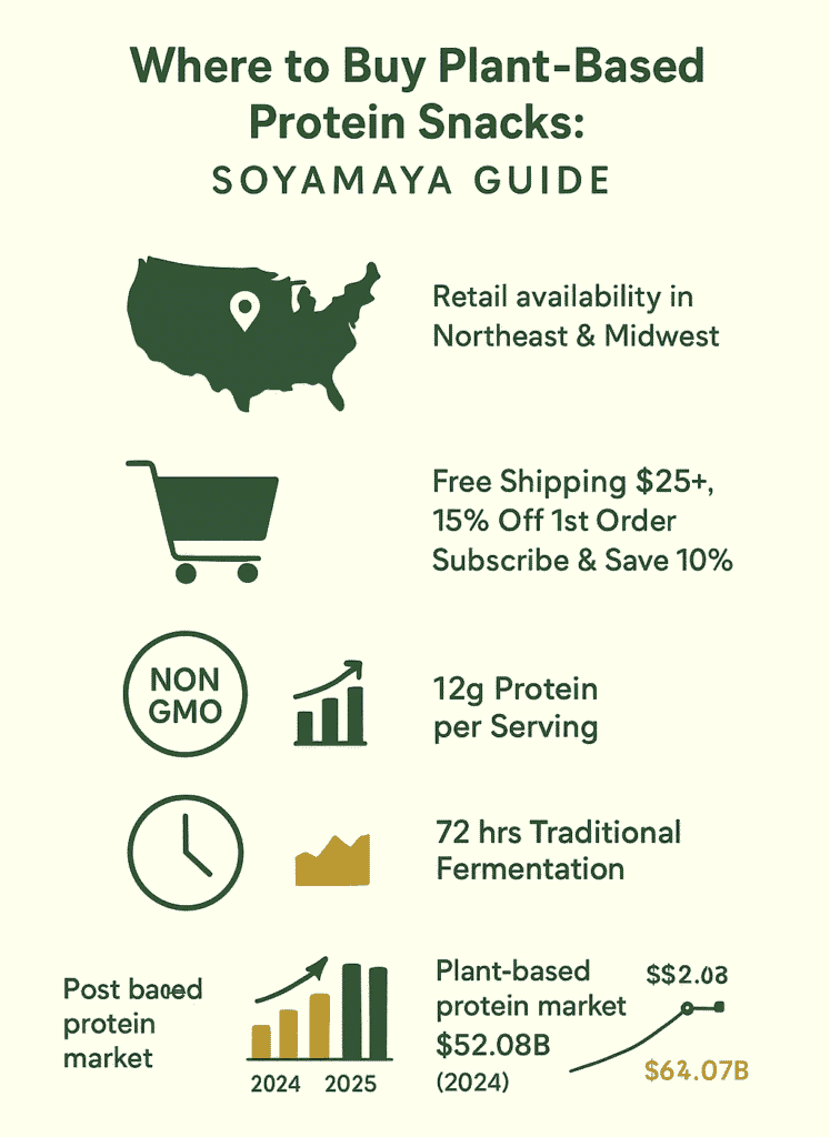 Organic plant-based protein snacks guide by Soya Maya, available in Northeast & Midwest US.