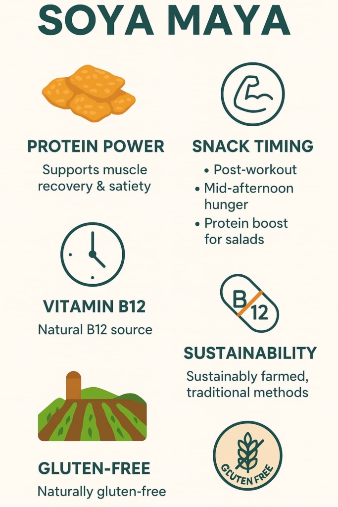 “Soya Maya's vegan high-protein snacks highlighted for their protein power, natural vitamin B12 source, sustainable farming practices, and gluten-free properties”.