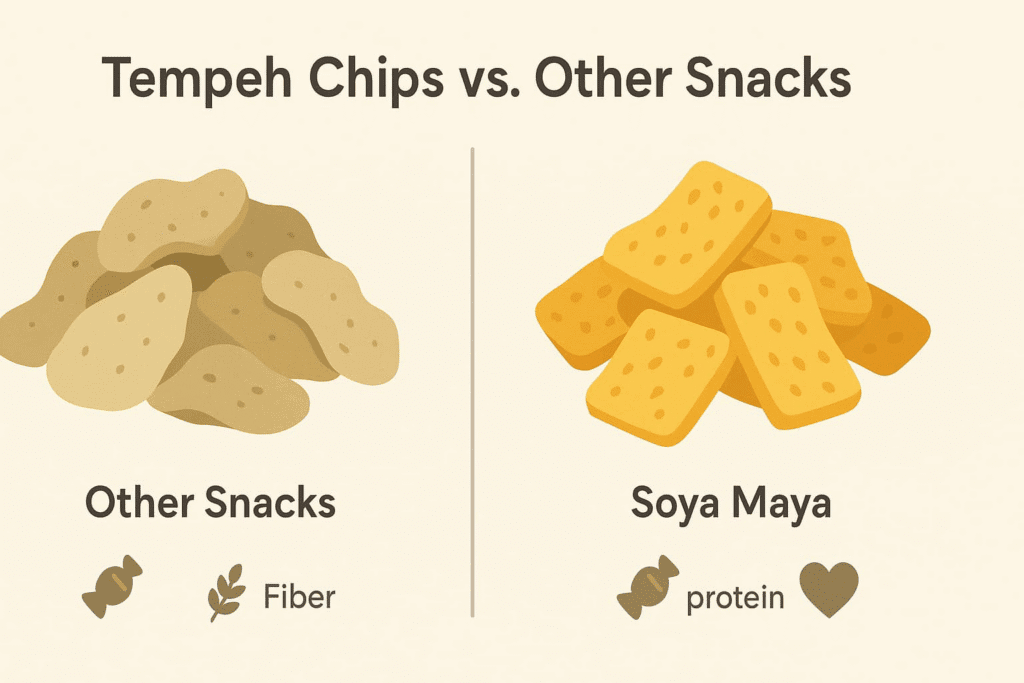 "Discover the nutritional benefits of tempeh chips and soya maya, a healthy snack option compared to other snacks."