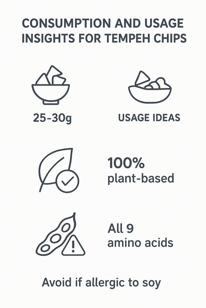 “Consumption and usage insights for tempeh chips, including serving size, usage ideas, plant-based composition, and amino acid content. Avoid being allergic to soy”.