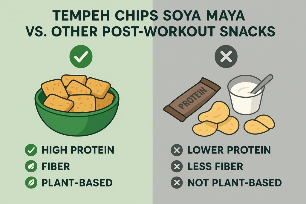 “Comparison of nutritional benefits between tempeh chips and other post-workout snacks, highlighting the advantages of tempeh chips as a healthy, plant-based option”.
