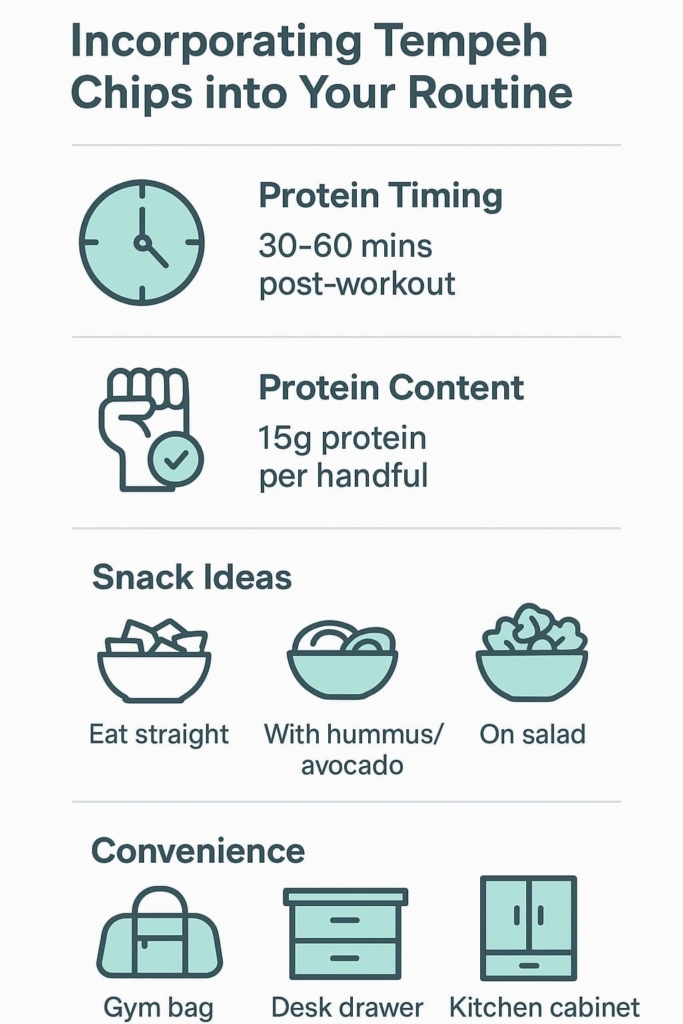 “Infographic highlighting ways to incorporate nutrient-dense tempeh chips into a post-workout routine, including timing, protein content, and convenient snack ideas”.