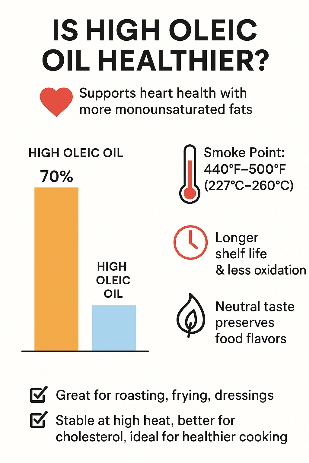 “Informative image examining the health benefits and practical uses of high oleic oil.”