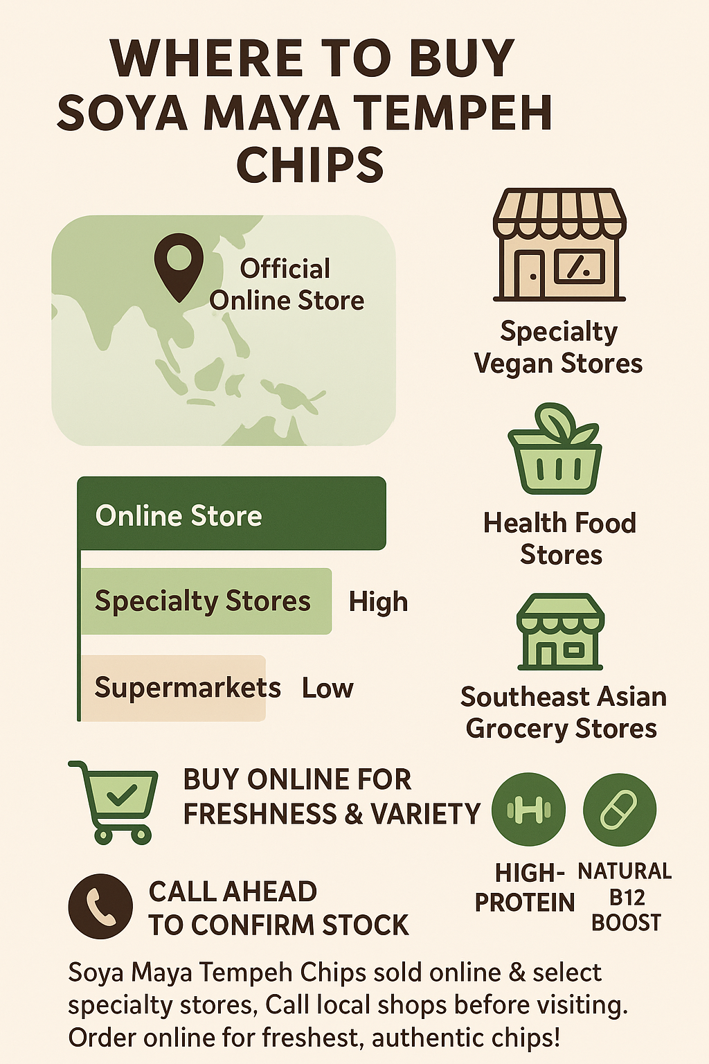 “An infographic showing where to purchase Soya Maya Tempeh Chips online and in-store.”