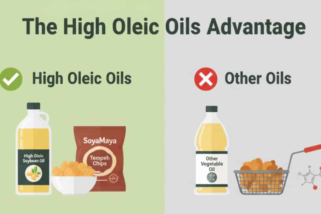 Rich in high oleic oils; contains soybean oil and tempeh chips from Soya Maya.