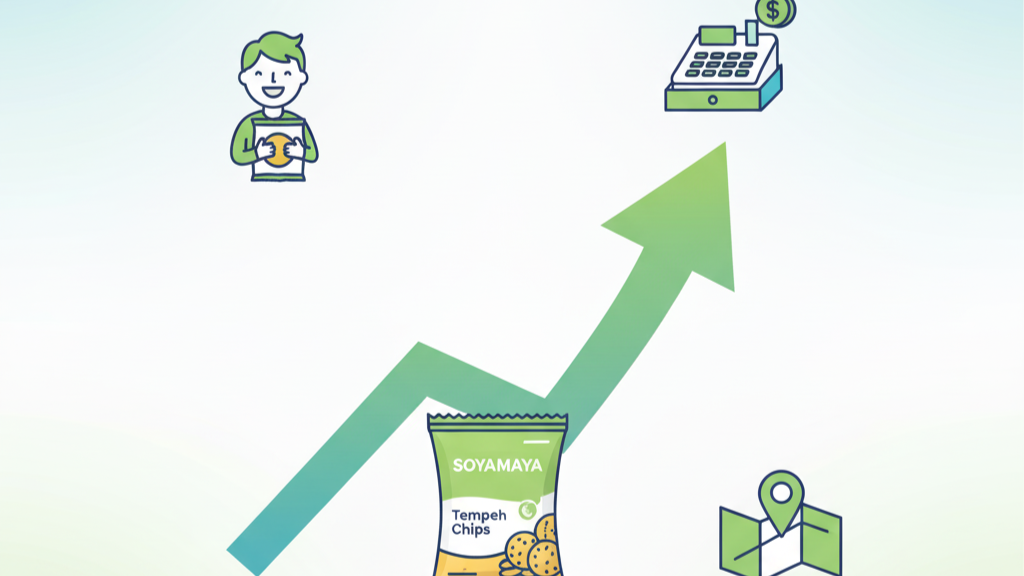 “Graphic displaying the successful marketing and sales of SoyaMaya Tempeh Chips.”