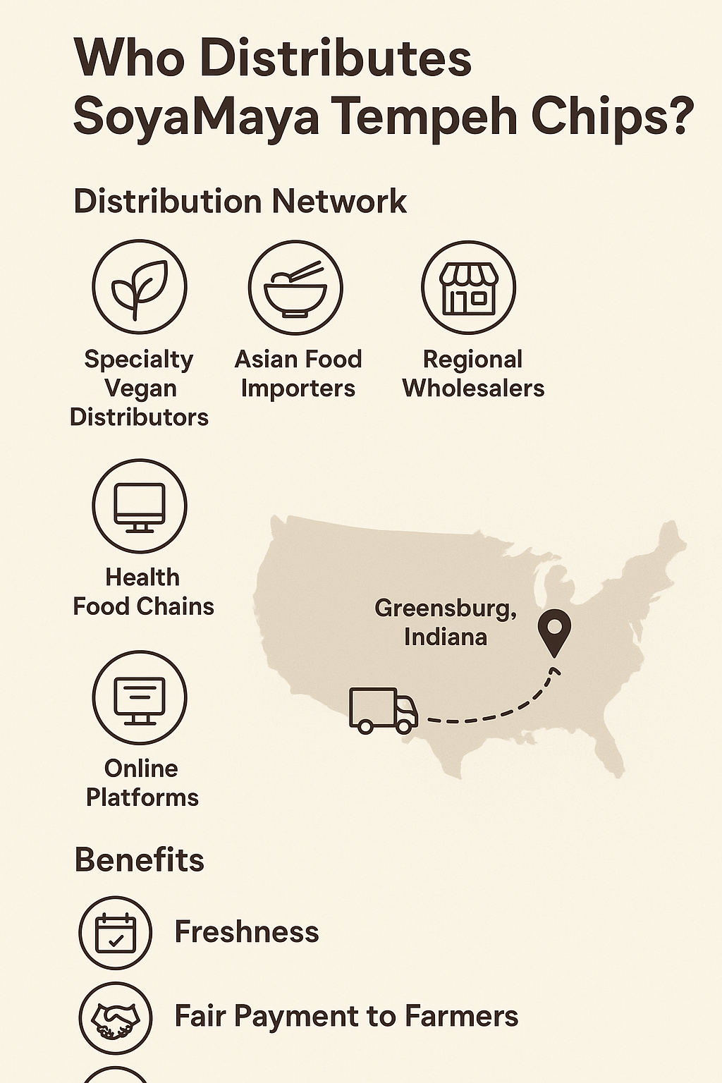 “Infographic showcasing the distribution network and benefits of SoyaMaya Tempeh Chips.”