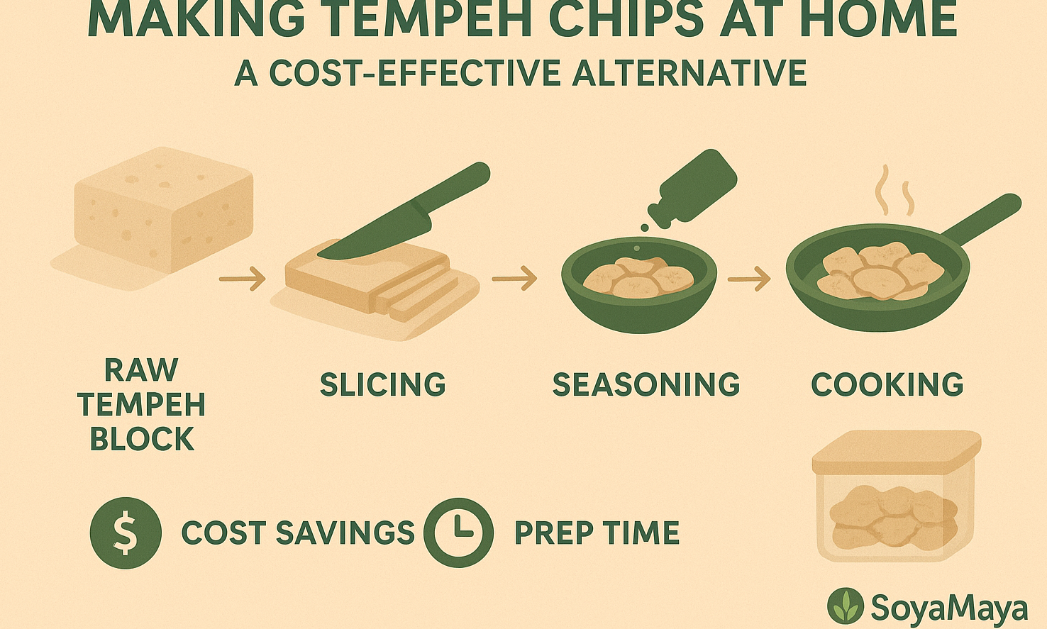 “Informative steps on how to make tempeh chips at home as a cost-effective alternative.”