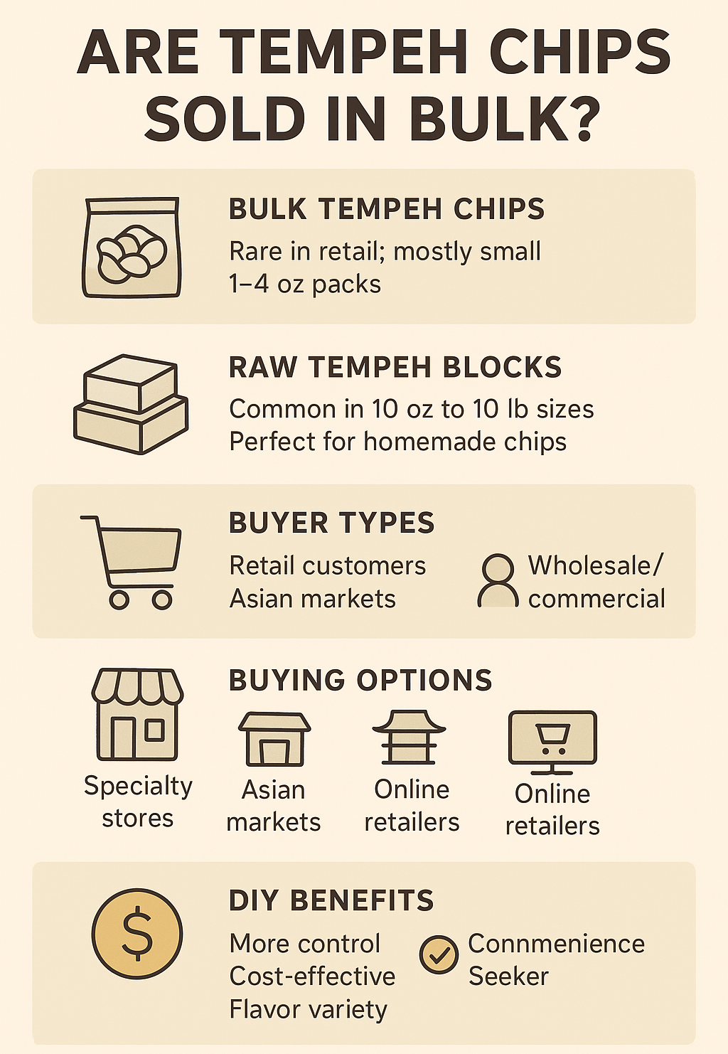 “Informative infographic detailing the differences between bulk tempeh chips and raw tempeh blocks.”