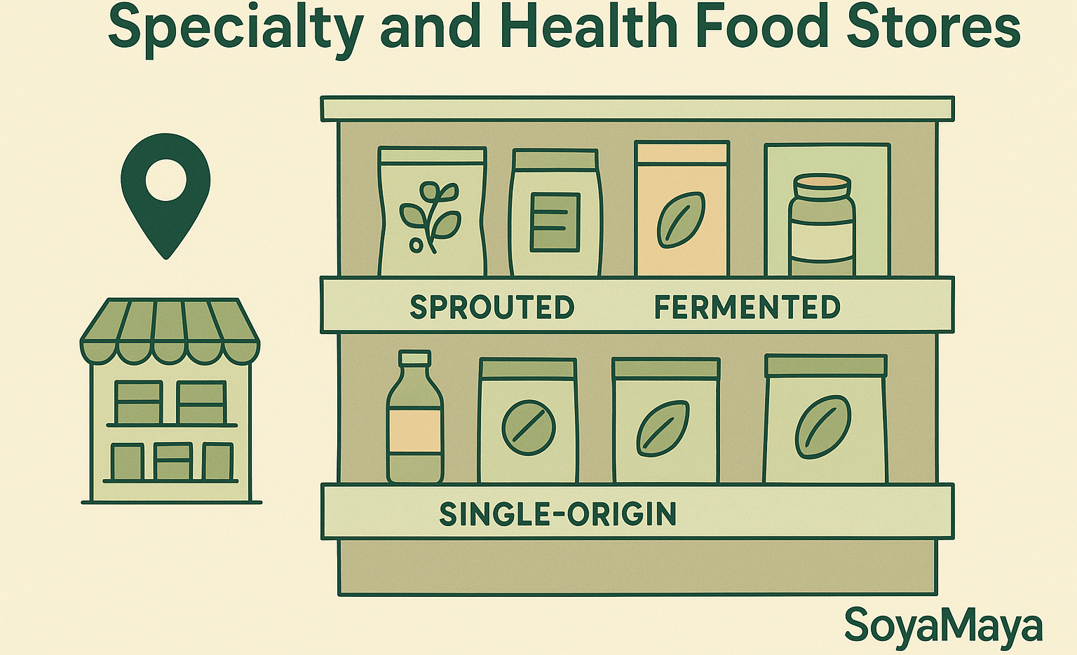 “Visual guide showcasing the product selection at local specialty and health food stores.”