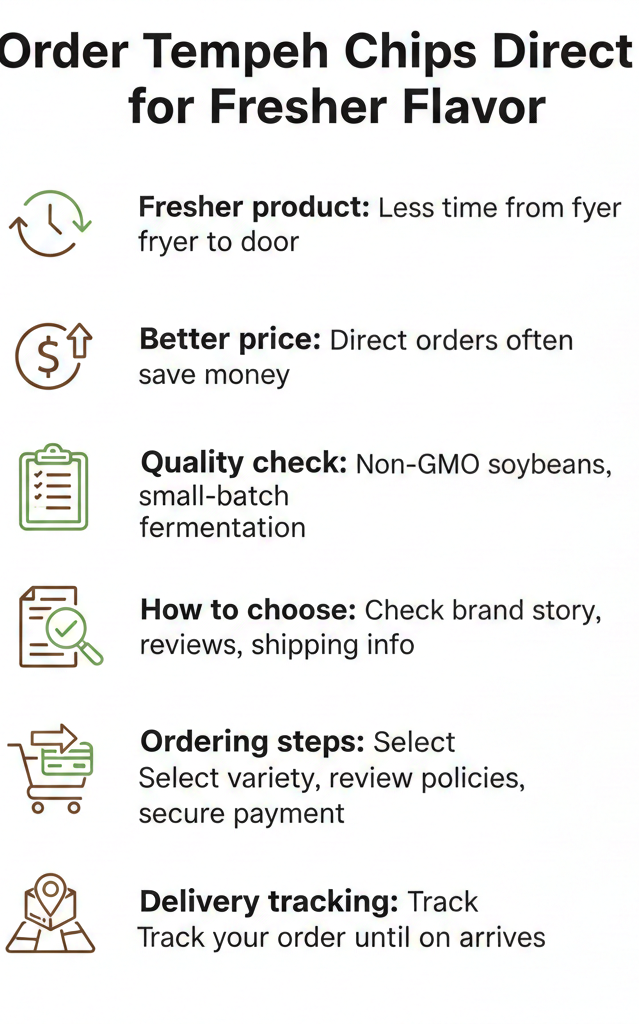 “Infographic highlighting the benefits of ordering Tempeh Chips directly, including freshness, pricing, and quality assurance.”