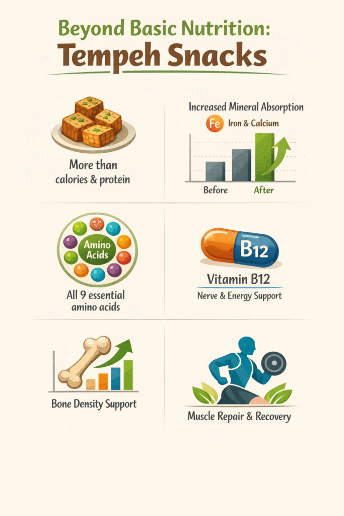 Discover the Nutritional Benefits of Tempeh Snacks: Iron, Calcium, Amino Acids, and Muscle Support