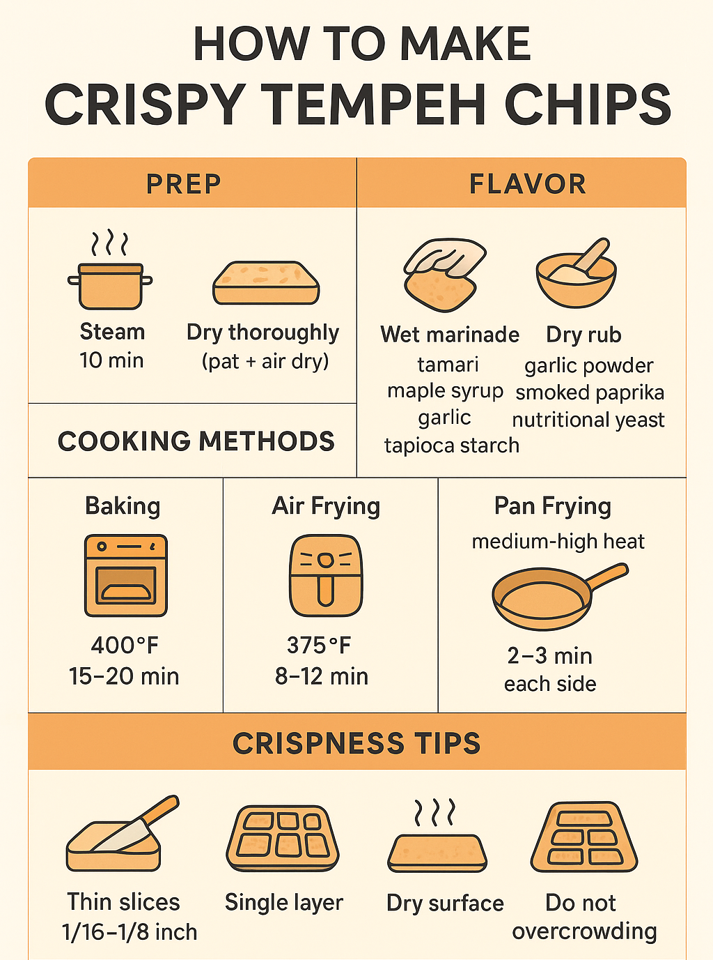 “Detailed infographic outlining the steps and techniques for preparing delicious, crunchy tempeh chips at home.”