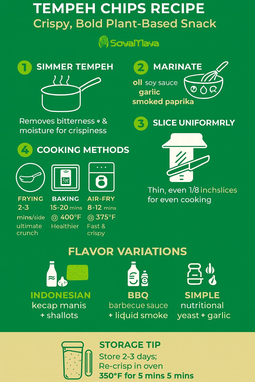 “Tempeh Chips Recipe: Unlock the secrets to preparing a crunchy, flavorful tempeh-based treat with this comprehensive visual guide.”