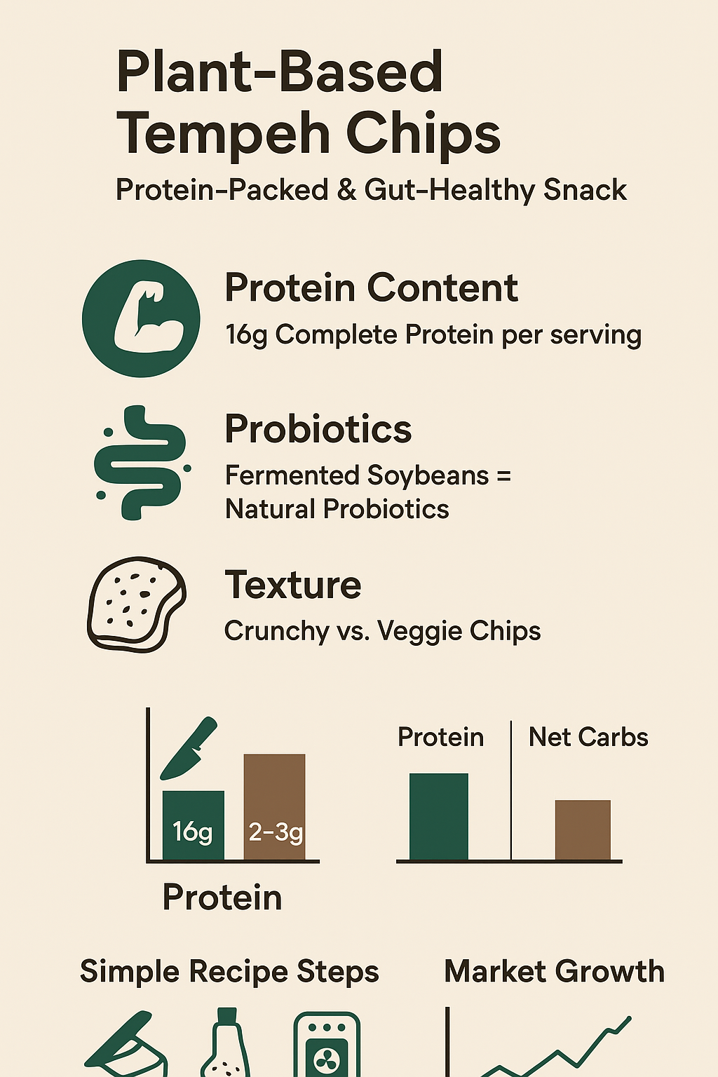 “Discover the nutritional benefits of protein-packed plant-based tempeh chips, a gut-healthy snack option.”
