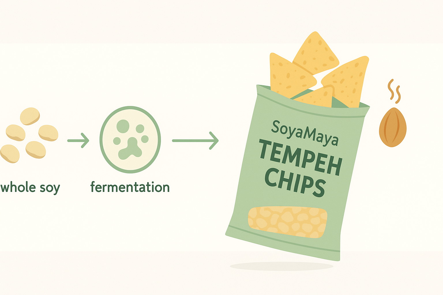 “Soy-Fermented Tempeh Chips: A Tasty and Wholesome Snack Option for Health-Conscious Consumers.”