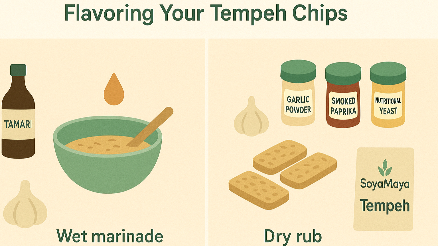 “Illustrated guide showcasing different flavoring options for homemade tempeh chips, including wet marinade and dry rubs.”