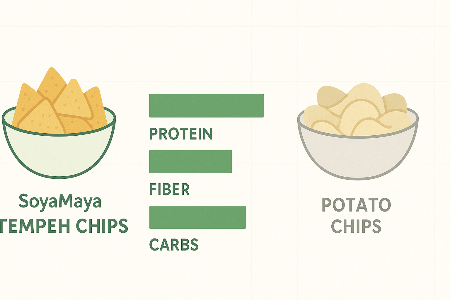 “Nutritious tempeh chips and potato chips in bowls, highlighting the contrast.”