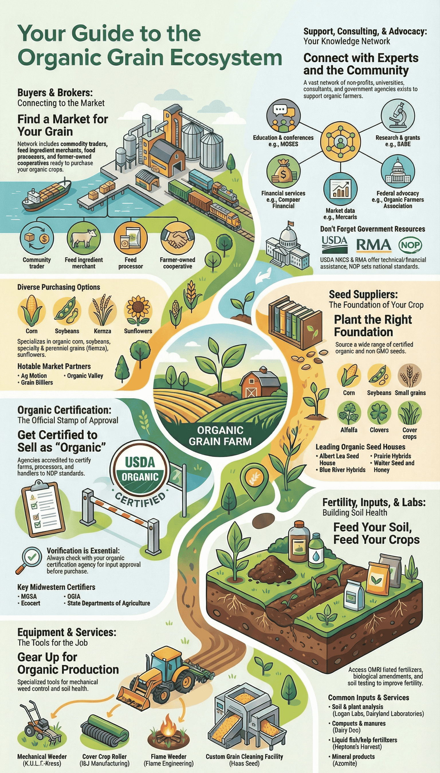 A Look at Trusted Organic Soybean Suppliers